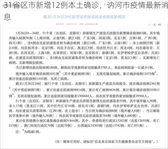 31省区市新增12例本土确诊,讷河市疫情最新消息