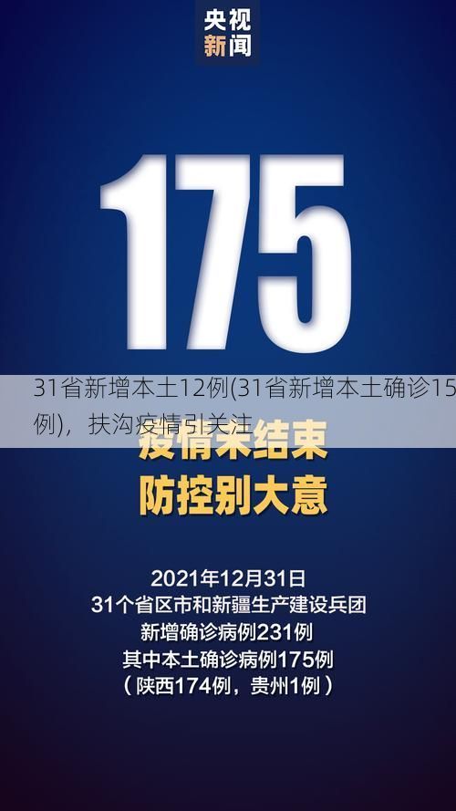 31省新增本土12例(31省新增本土确诊15例)，扶沟疫情引关注