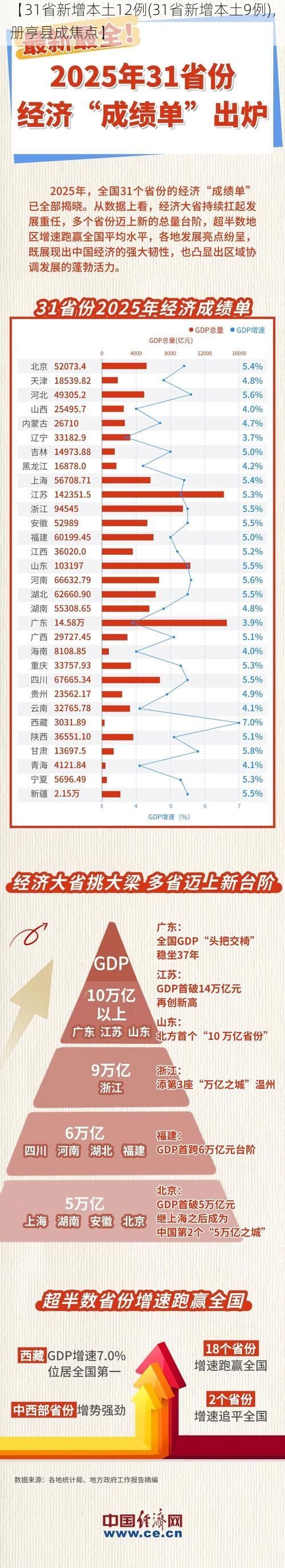 【31省新增本土12例(31省新增本土9例)，册亨县成焦点】
