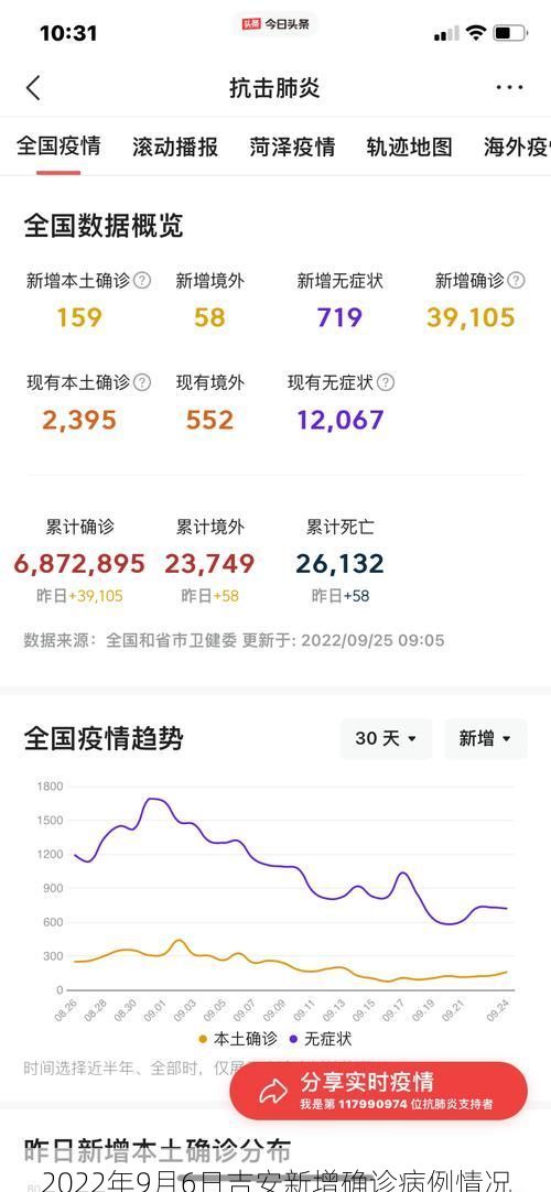 2022年9月6日吉安新增确诊病例情况