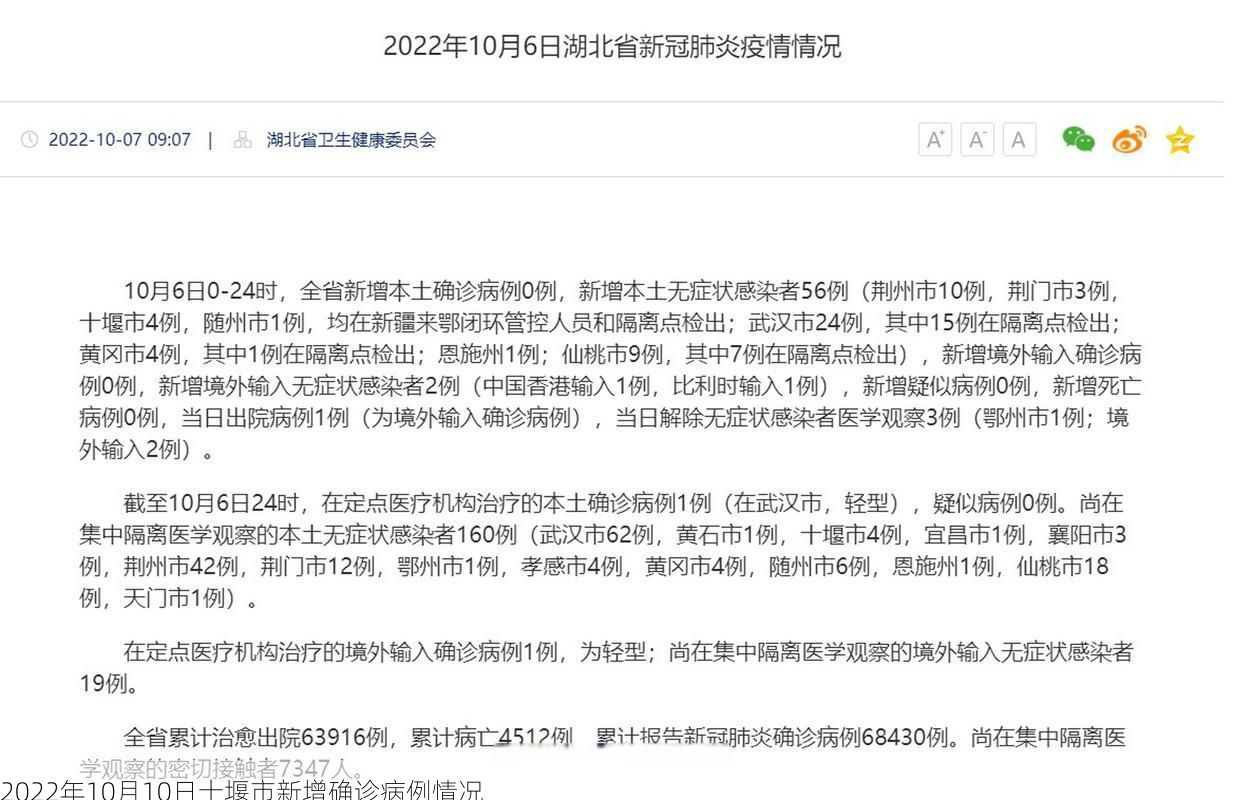 2022年10月10日十堰市新增确诊病例情况