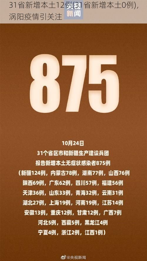 31省新增本土12例(31省新增本土0例),涡阳疫情引关注