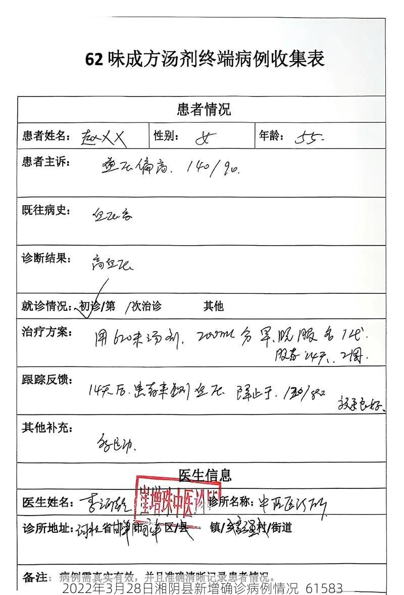 2022年3月28日湘阴县新增确诊病例情况_61583