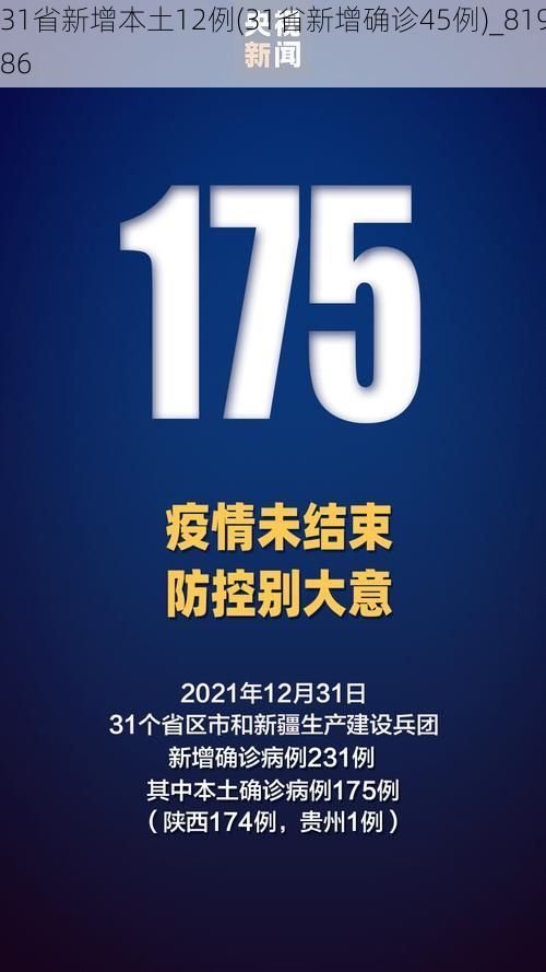 31省新增本土12例(31省新增确诊45例)_81986