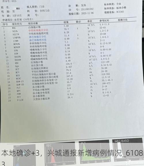 本地确诊+3，兴城通报新增病例情况_61083