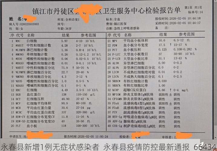 永春县新增1例无症状感染者 永春县疫情防控最新通报_66434