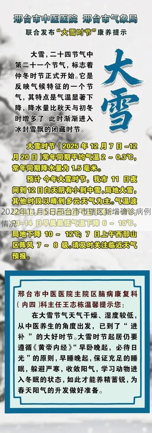 2022年11月5日邢台市市辖区新增确诊病例情况