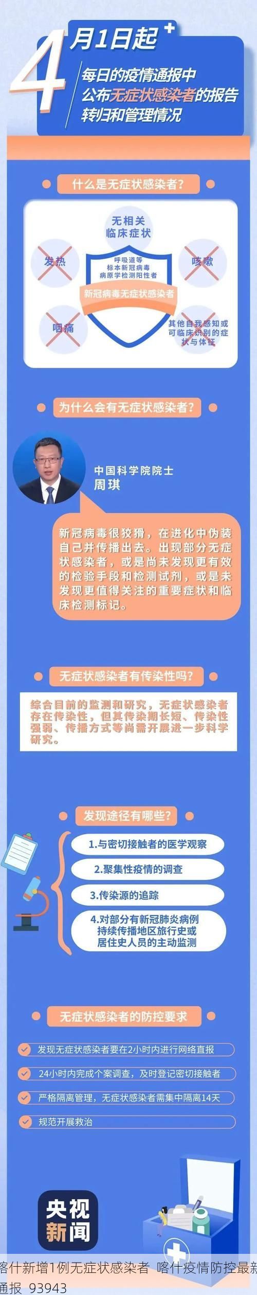 最新热点 第51页
