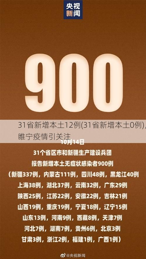 31省新增本土12例(31省新增本土0例),睢宁疫情引关注