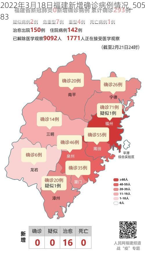 2022年3月18日福建新增确诊病例情况_50583