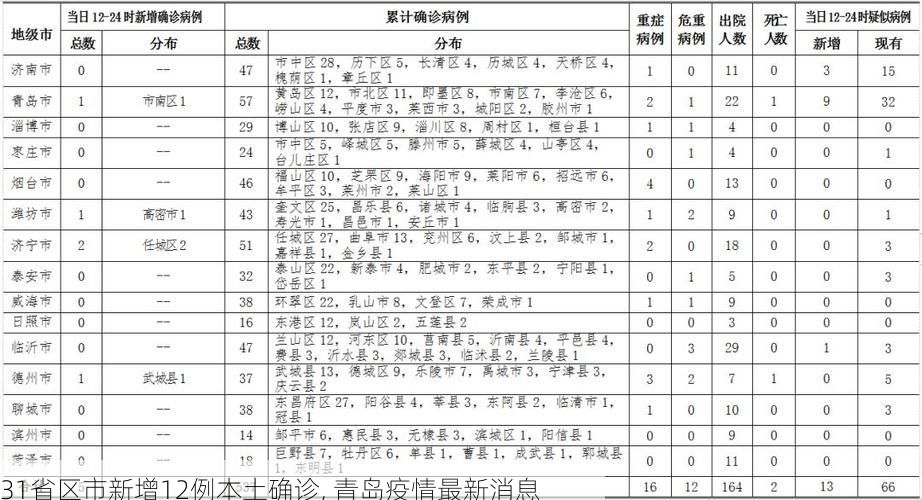 最新热点 第50页