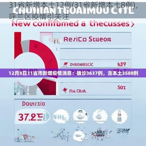 31省新增本土12例(31省新增本土8例),呼兰区疫情引关注