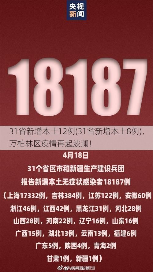 31省新增本土12例(31省新增本土8例),万柏林区疫情再起波澜!