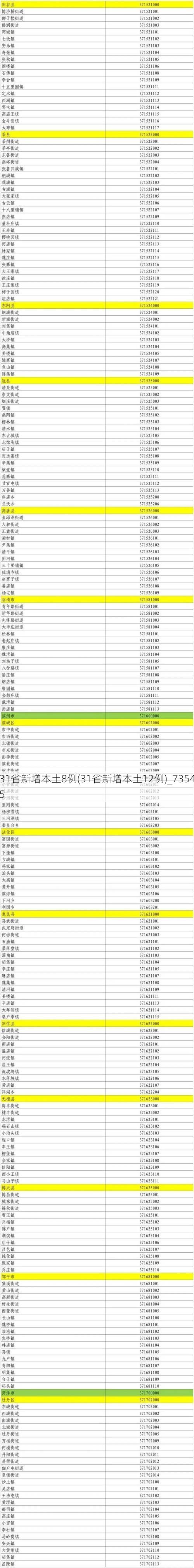 31省新增本土8例(31省新增本土12例)_73545