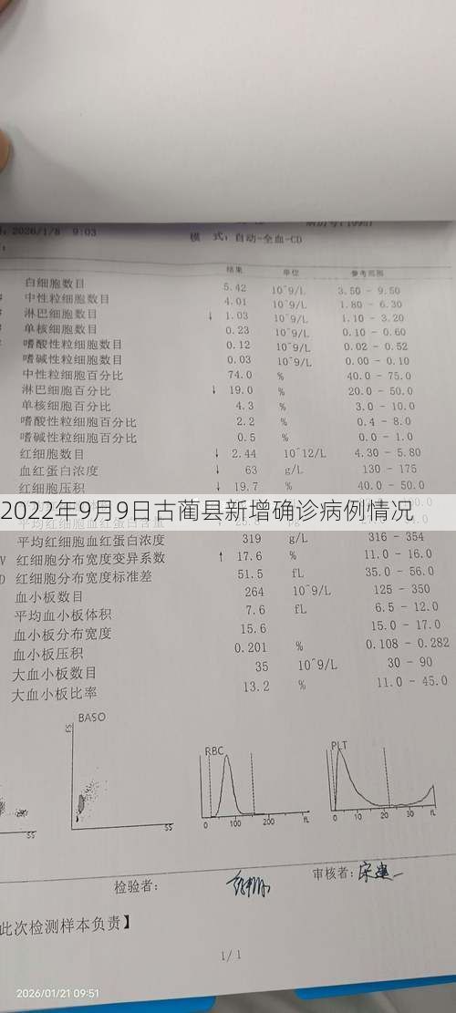 2022年9月9日古蔺县新增确诊病例情况