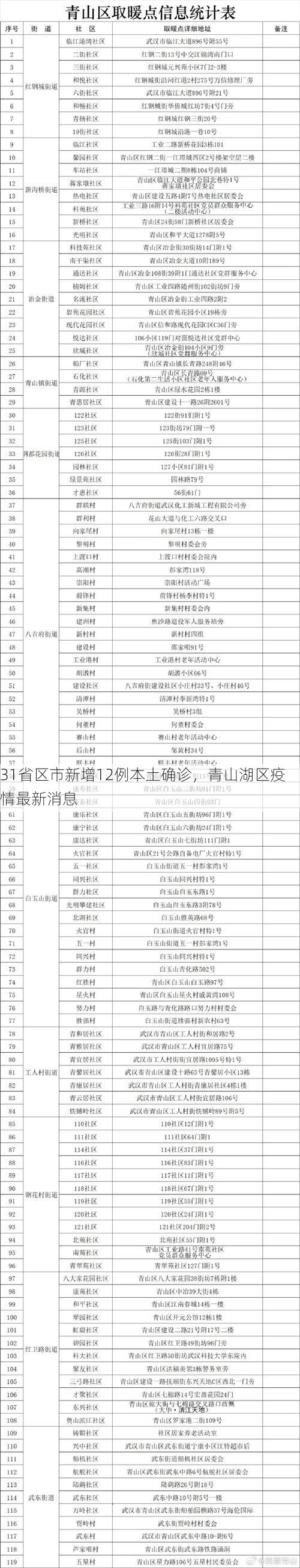 科普百科 第48页