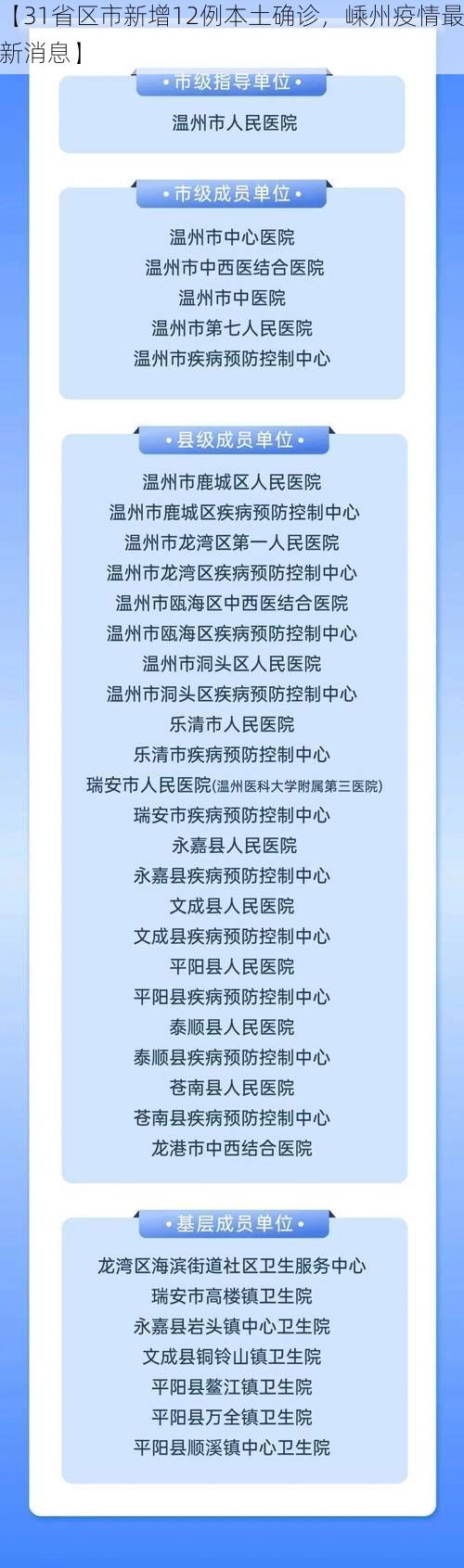 【31省区市新增12例本土确诊,嵊州疫情最新消息】