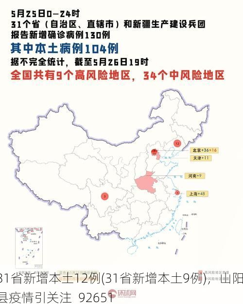 31省新增本土12例(31省新增本土9例)，山阳县疫情引关注_92651