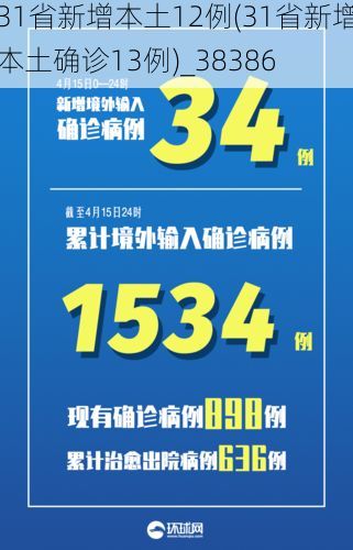 31省新增本土12例(31省新增本土确诊13例)_38386