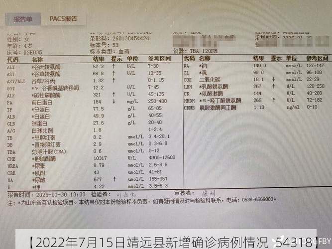 【2022年7月15日靖远县新增确诊病例情况_54318】