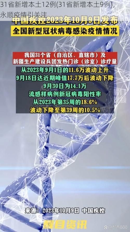 31省新增本土12例(31省新增本土9例),永顺疫情引关注