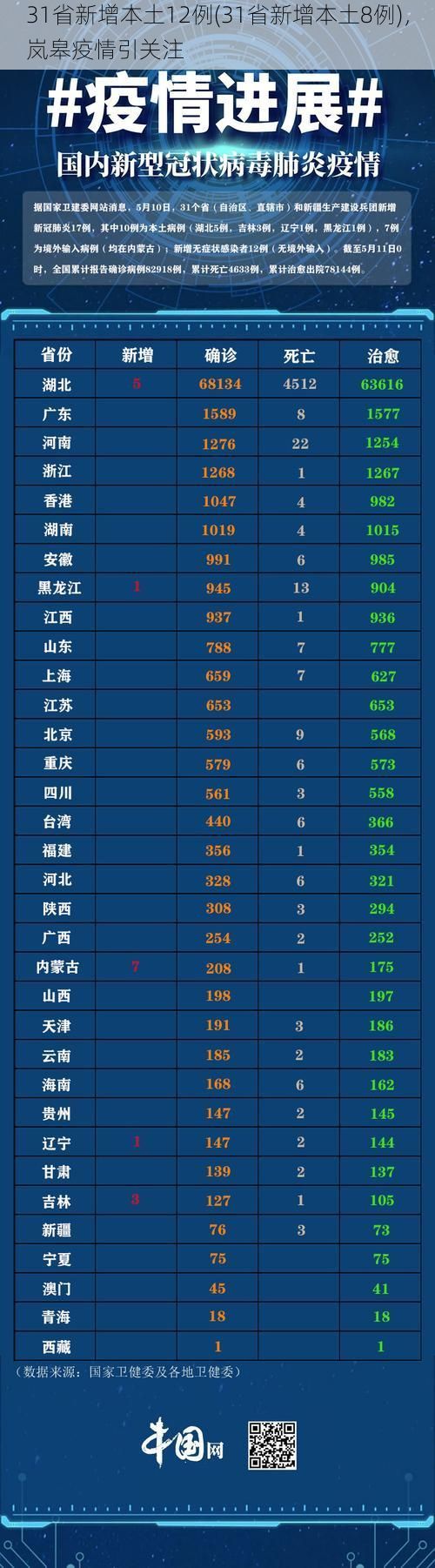 31省新增本土12例(31省新增本土8例)，岚皋疫情引关注