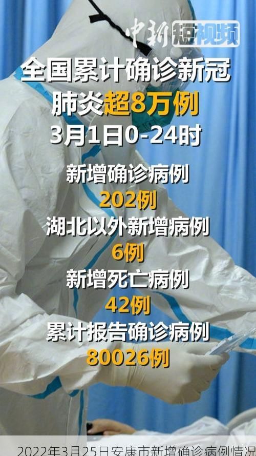 2022年3月25日安康市新增确诊病例情况