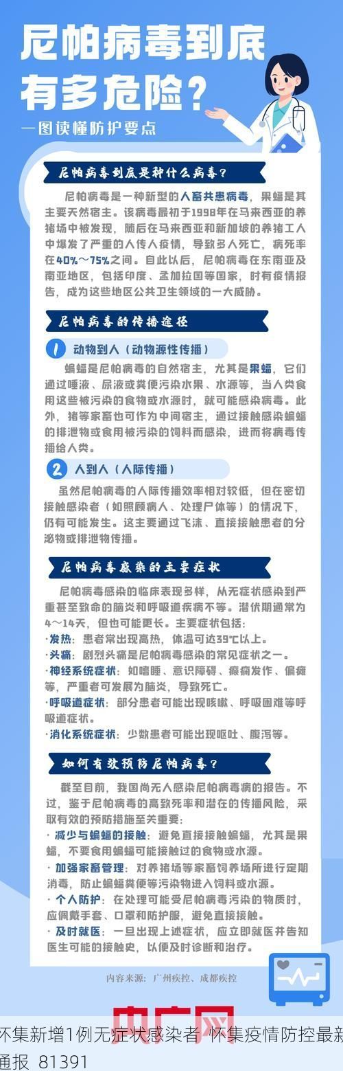 怀集新增1例无症状感染者 怀集疫情防控最新通报_81391