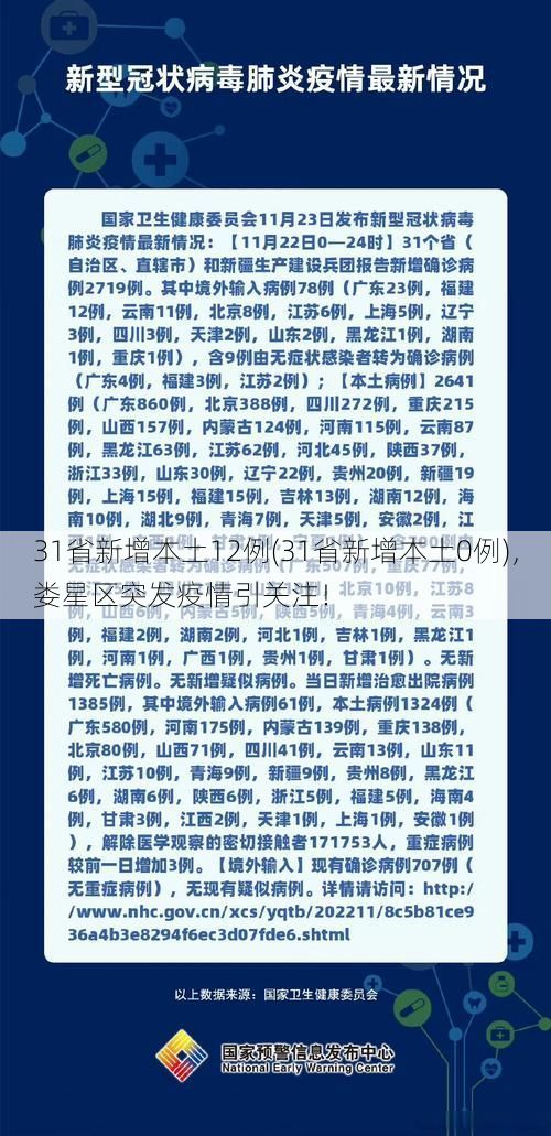 31省新增本土12例(31省新增本土0例),娄星区突发疫情引关注!
