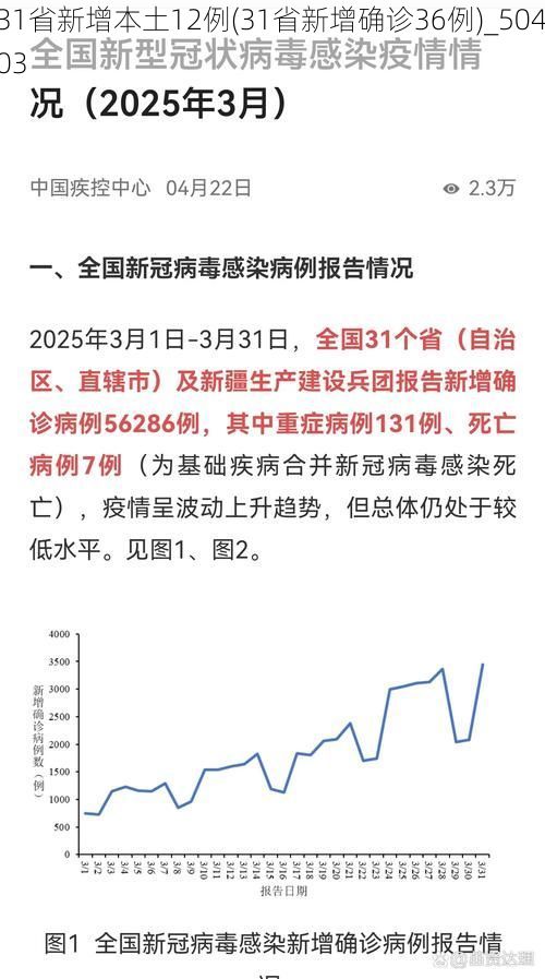 31省新增本土12例(31省新增确诊36例)_50403