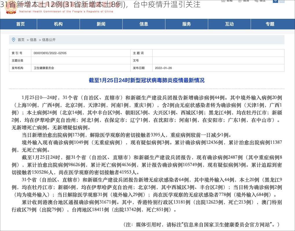 31省新增本土12例(31省新增本土8例)，台中疫情升温引关注