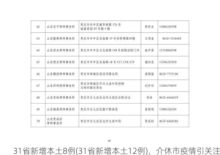 最新热点 第44页