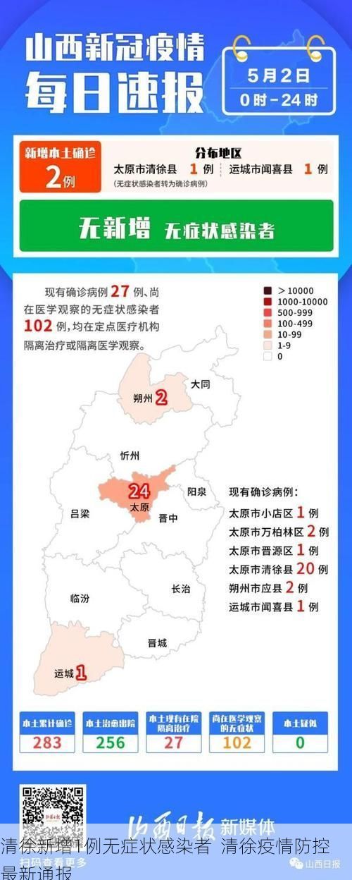 清徐新增1例无症状感染者  清徐疫情防控最新通报