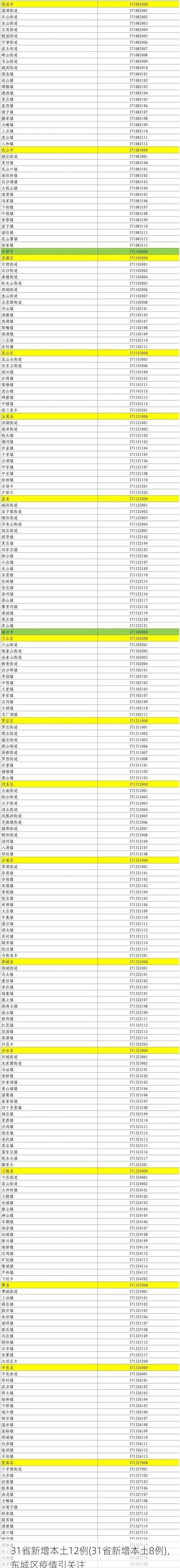 31省新增本土12例(31省新增本土8例)，东城区疫情引关注