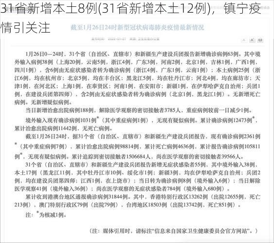 31省新增本土8例(31省新增本土12例)，镇宁疫情引关注