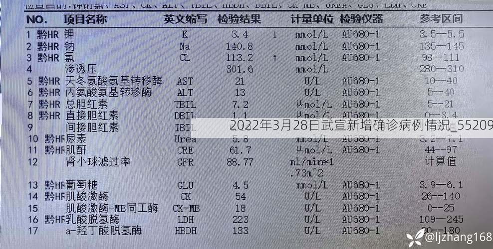 2022年3月28日武宣新增确诊病例情况_55209