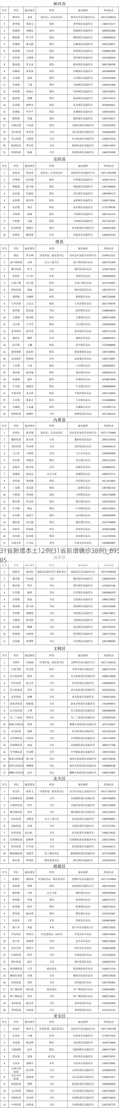 31省新增本土12例(31省新增确诊38例)_89585