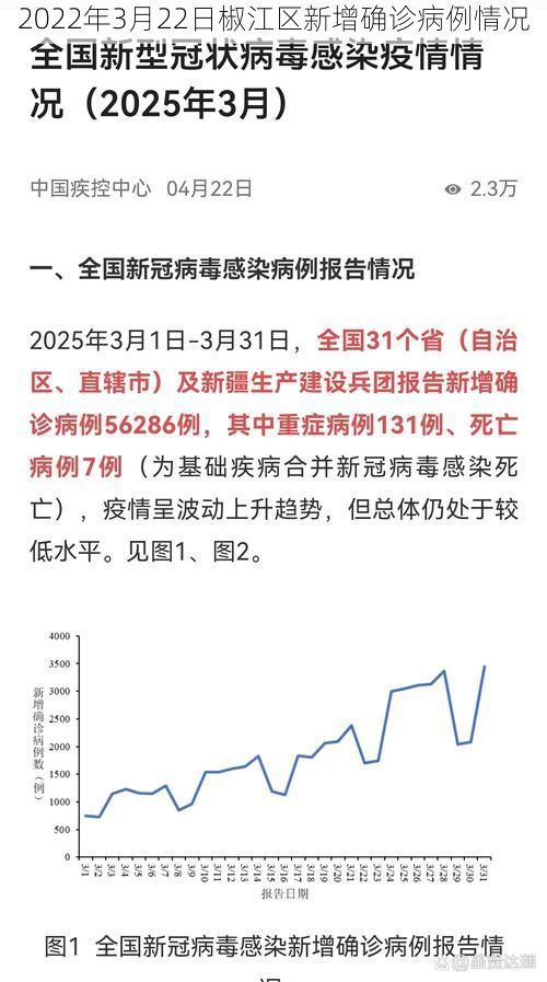 2022年3月22日椒江区新增确诊病例情况