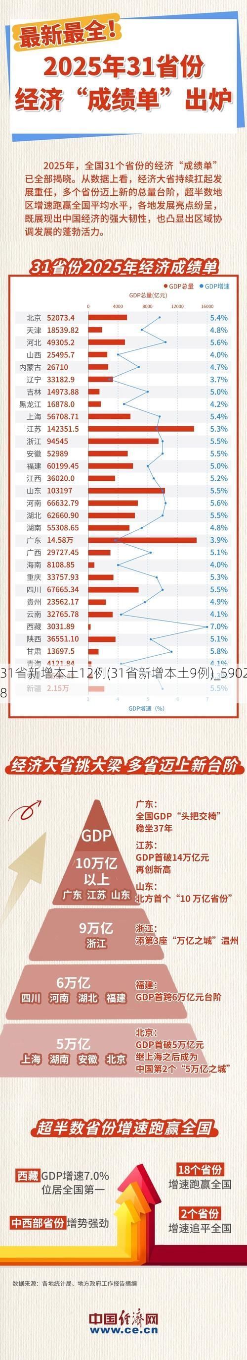 31省新增本土12例(31省新增本土9例)_59028