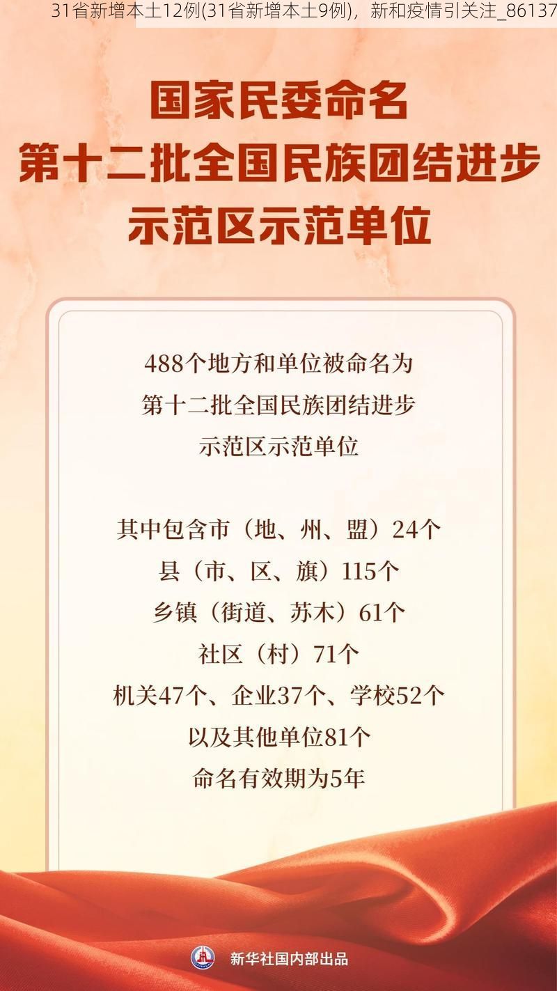 31省新增本土12例(31省新增本土9例),新和疫情引关注_86137