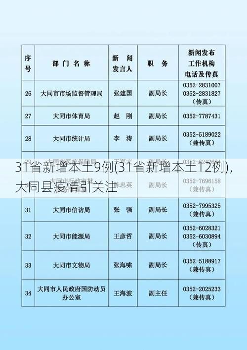 31省新增本土9例(31省新增本土12例),大同县疫情引关注