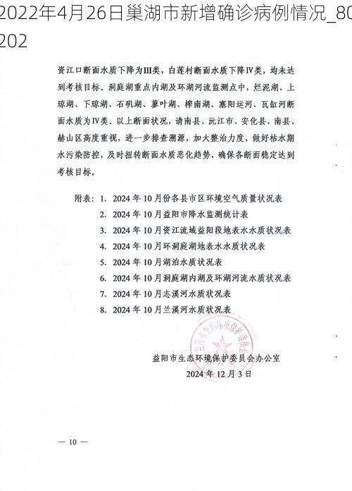 2022年4月26日巢湖市新增确诊病例情况_80202