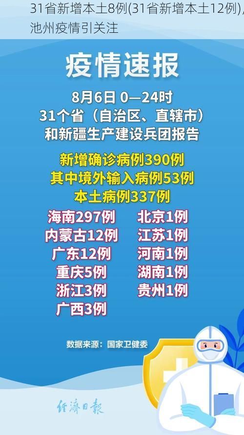 31省新增本土8例(31省新增本土12例)，池州疫情引关注