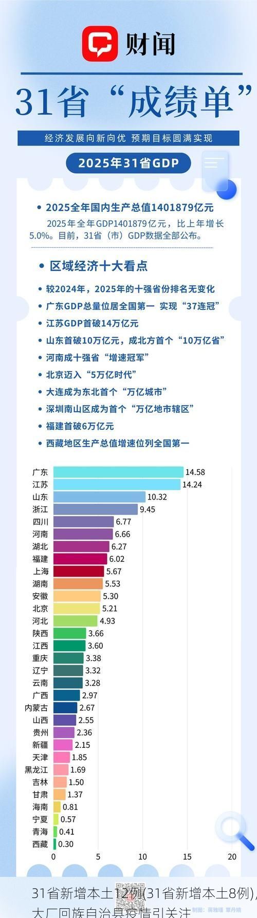 31省新增本土12例(31省新增本土8例),大厂回族自治县疫情引关注