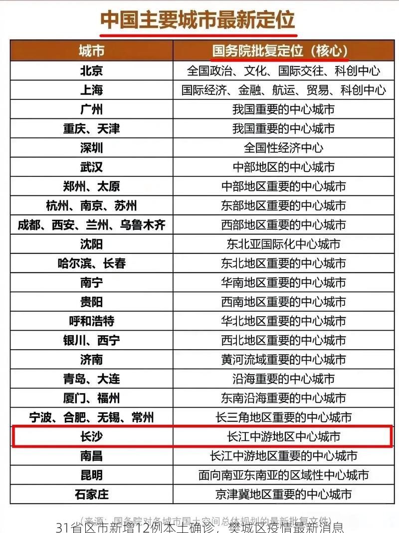 31省区市新增12例本土确诊,樊城区疫情最新消息
