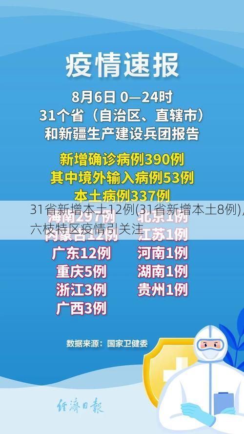 31省新增本土12例(31省新增本土8例)，六枝特区疫情引关注