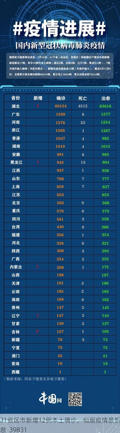 31省区市新增12例本土确诊，仙居疫情最新消息_39831