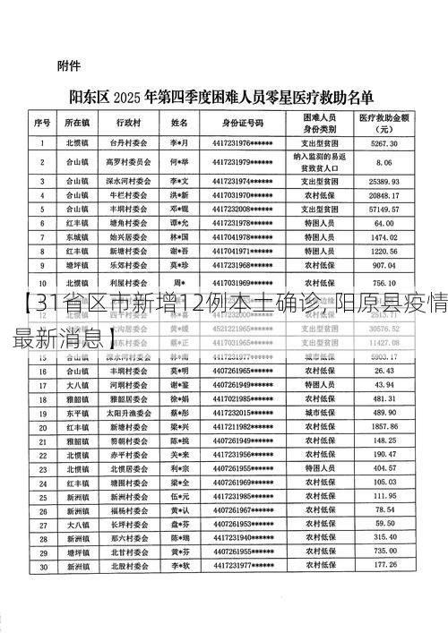 【31省区市新增12例本土确诊, 阳原县疫情最新消息】