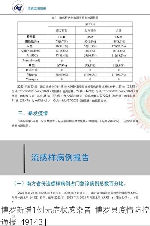 【博罗新增1例无症状感染者  博罗县疫情防控最新通报_49143】