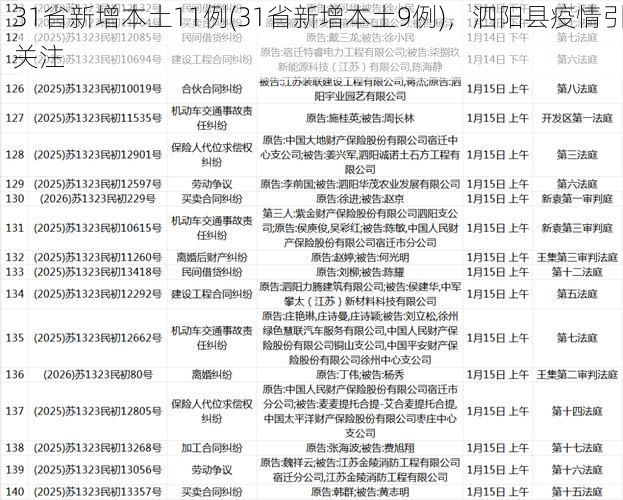 31省新增本土11例(31省新增本土9例),泗阳县疫情引关注